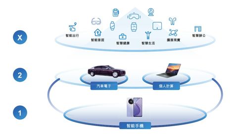 高通砸钱，雷军入股 上海诞生183亿手机代工巨头，背后的软件与硬件交响曲