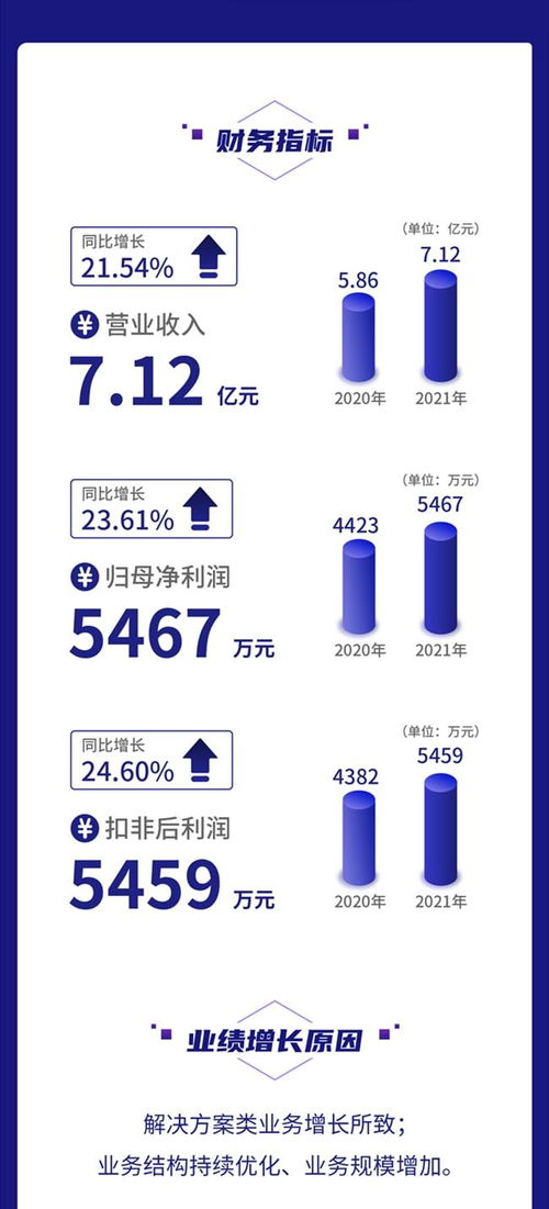 一图读懂鼎欣科技2021年财报 营收净利均增超20%，加大核心软件产品研发力度